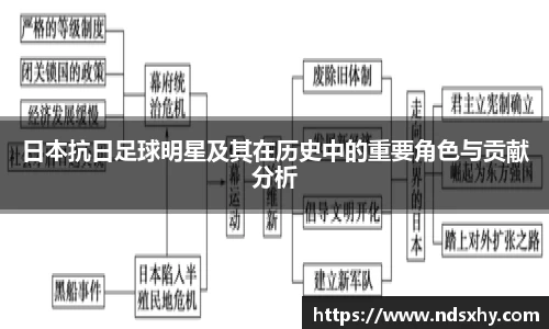 日本抗日足球明星及其在历史中的重要角色与贡献分析